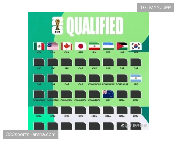 2026世界杯48支球队分12个小组如何排名出线