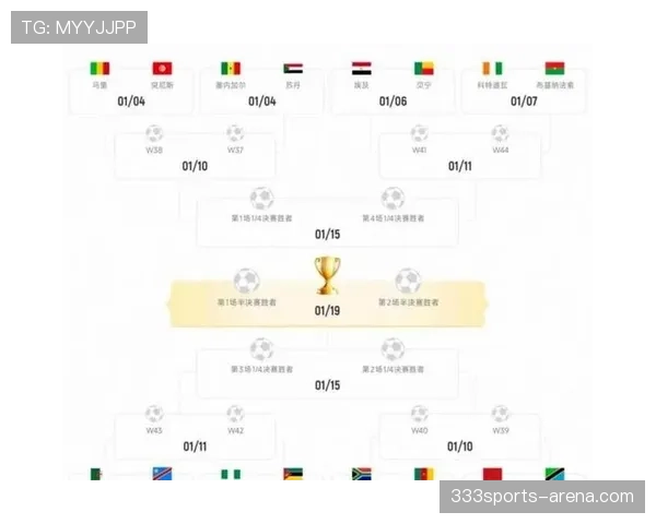 2026世界杯48队12小组赛制规则详解及晋级出线条件
