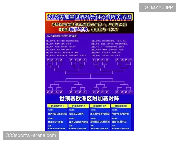 2026世界杯32强规则详解