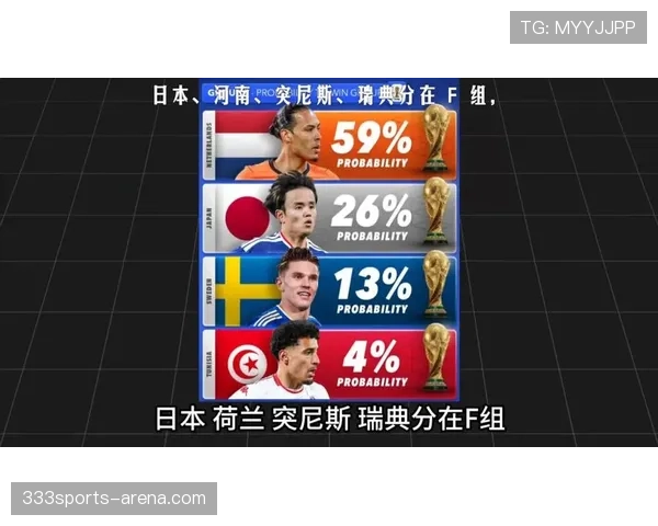 世界杯F组出线黑马最新预测